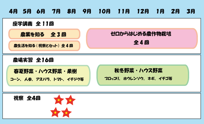 週末農業塾第25期　スケジュール