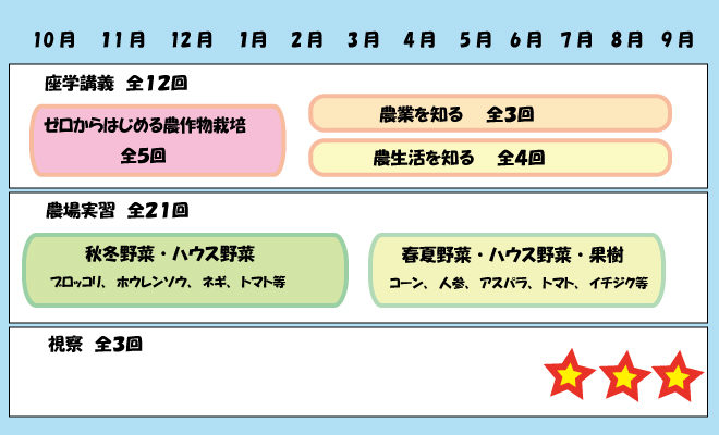 週末農業塾第24期　スケジュール